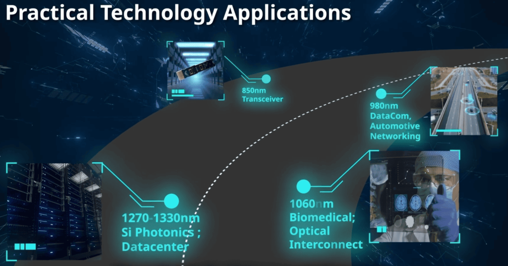 Practical Technology Applications