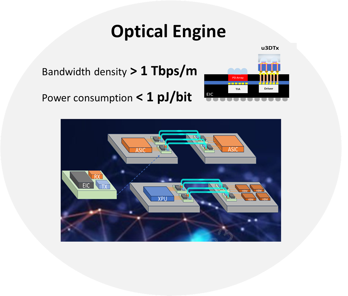 Micro LED – best Epitaxy Manufacturing Company Ltd.